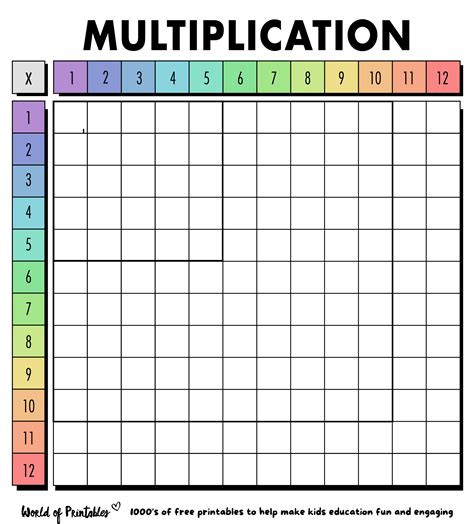 Multiplication Table Blank