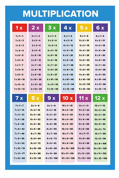Multiplication Table Chart Printable