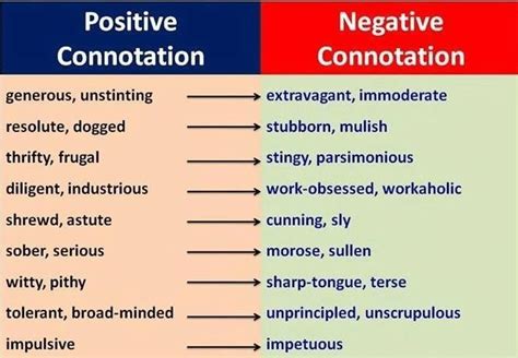 Negative Connotation Definition