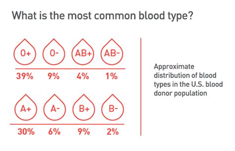 Negative O Type Blood