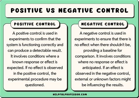 Negative Vs Positive Control