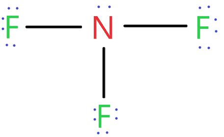 Nf3 Compound Name