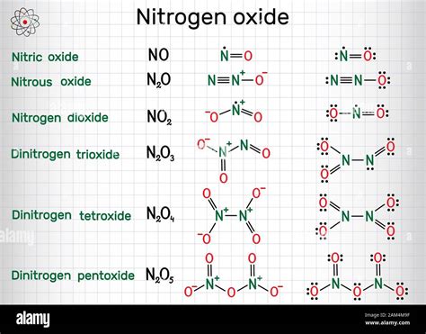 Nitrogen Monoxide Formula