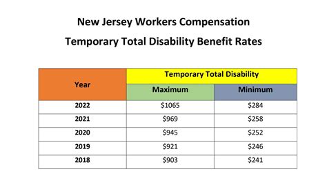 Nj Workers Compensation Rates