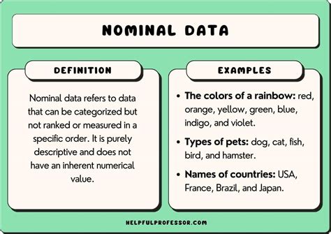 Nominal Data Example