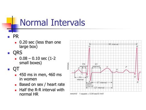 Normal Value Of Qt Interval