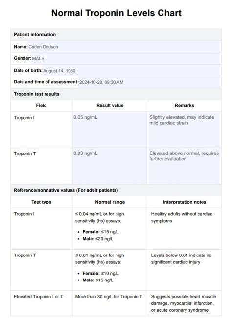 Normal Values Troponin