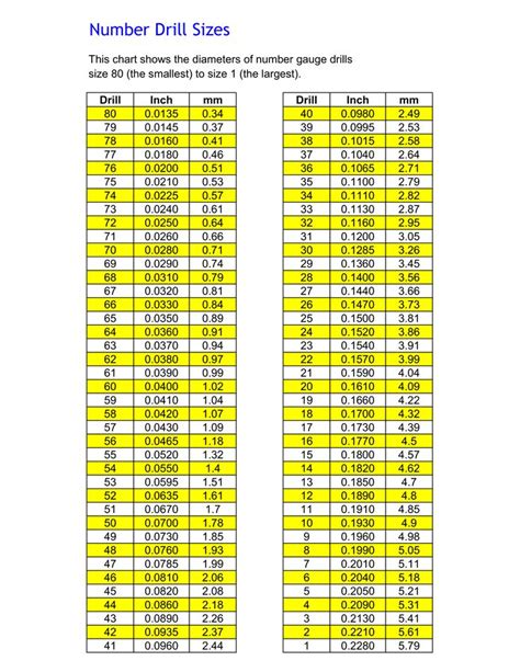 Number Drill Sizes