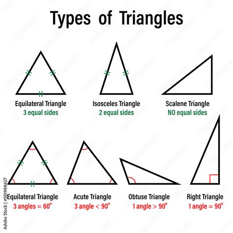 Obtuse Equilateral Triangle
