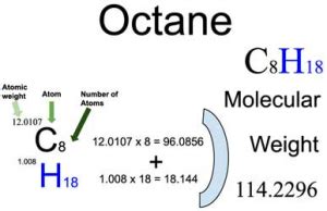 Octane Molar Mass