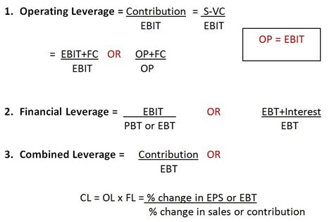 Operating Leverage Formula
