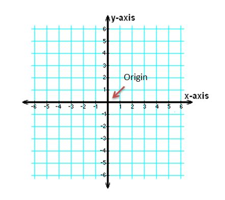 Origin In Math Definition