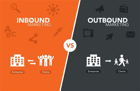 Outbound Vs Outbound