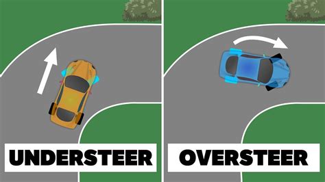 Oversteering Understeering