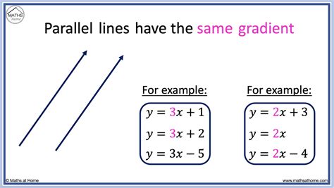 Parallel Line Equation