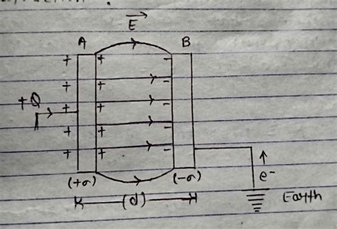 Parallel Plate Condenser