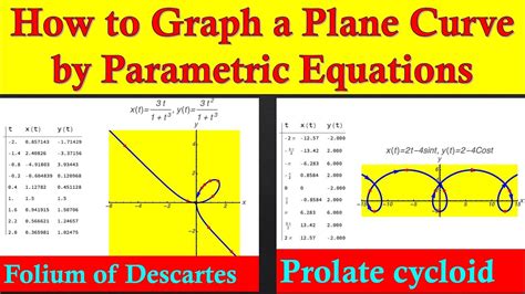 Parametric Curve Grapher