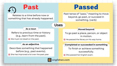 Pass Vs Past