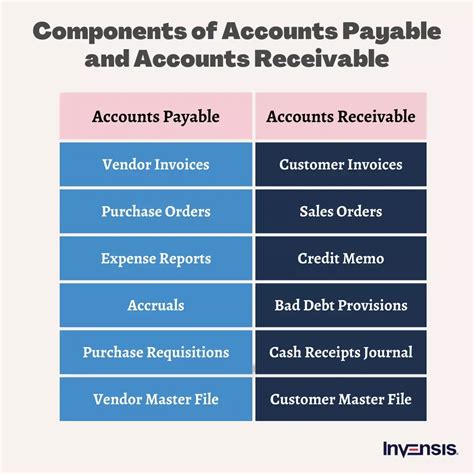 Payable Vs Receivable