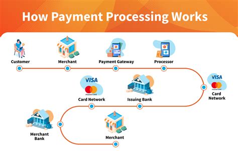 Payment Works
