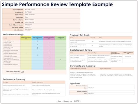 Performance Review Template