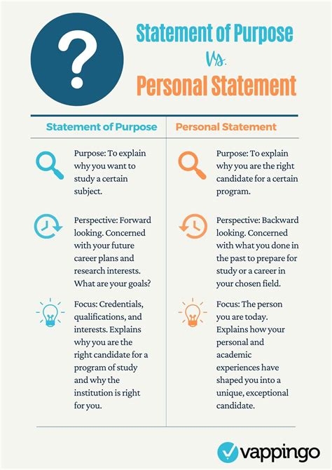 Personal Purpose Statement