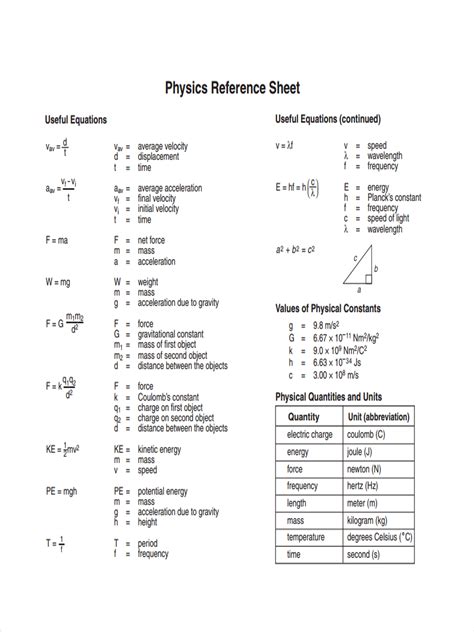 Physics Reference Sheet