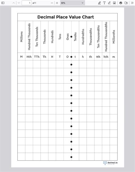 Place Value Chart Pdf
