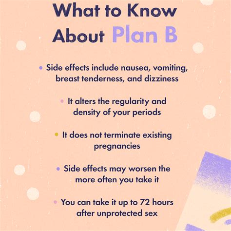 Plan B Symptoms