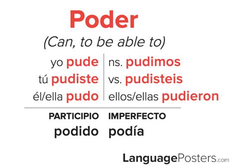 Poder Conjugation Preterite
