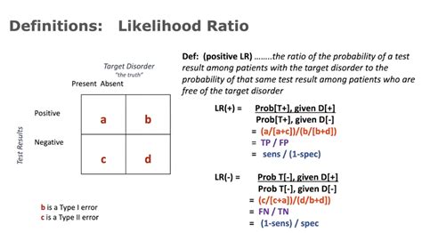 Positive Likelihood Ratio