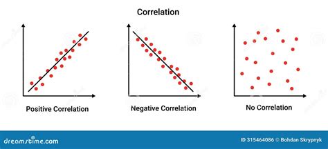 Positive Vs Negative Correlation