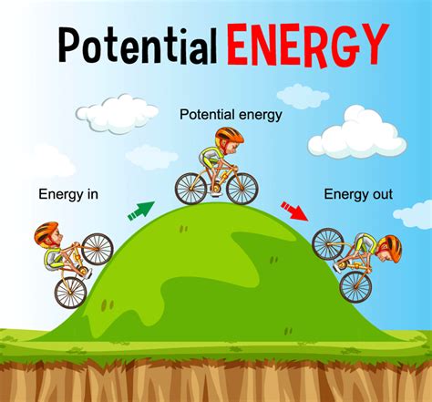 Potential Energy Example