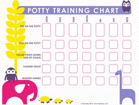Potty Training Chart Ideas