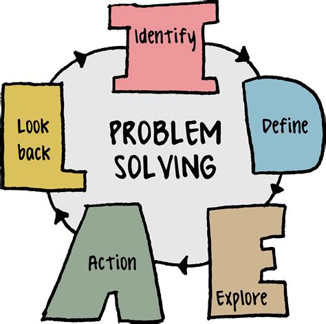 Practice And Problem Solving