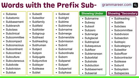 Prefix Sub Words