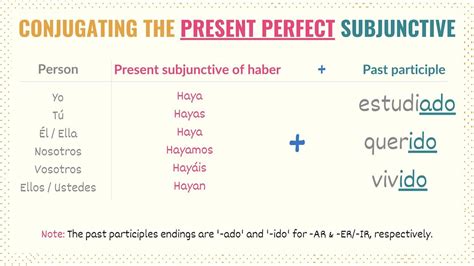 Present Perfect Subjunctive