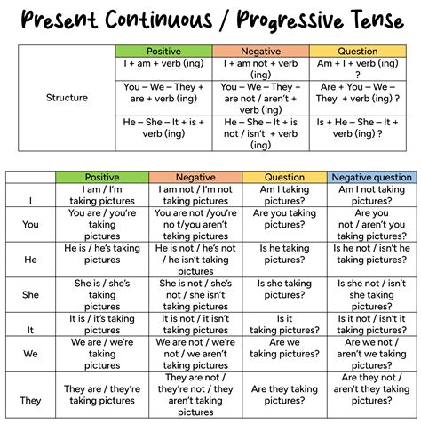 Present Progressive Verbs