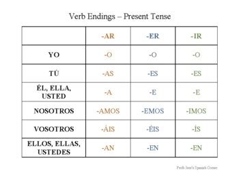 Present Tense Endings Spanish