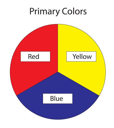 Primary Colors 3