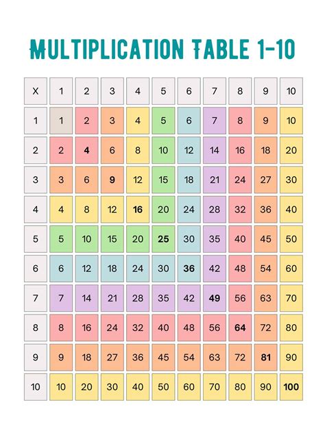 Printable Multiplication Table