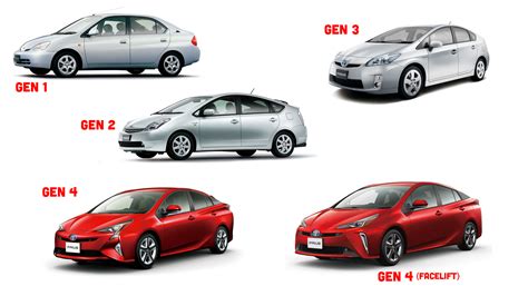 Prius Models
