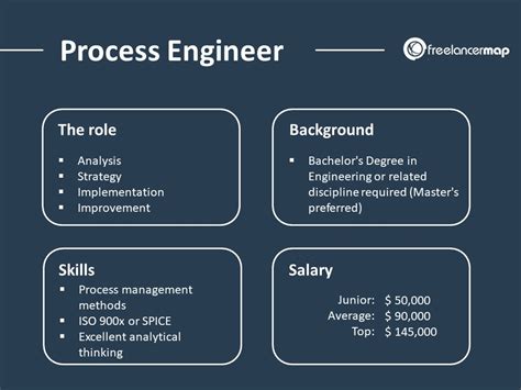 Process Engineer Jobs