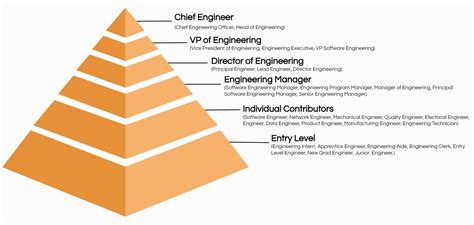 Process Engineer Positions