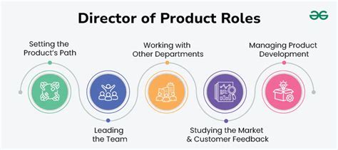 Product Director