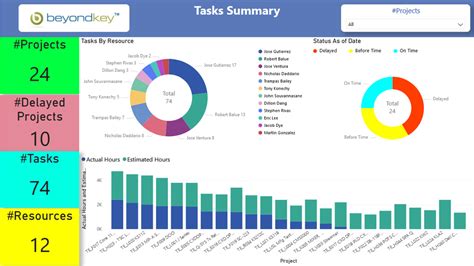Project Management Dashboard