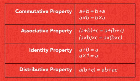 Properties In Math