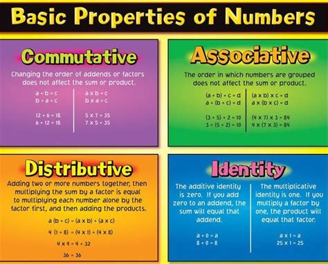Properties Of Math