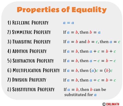 Property Of Equality Math