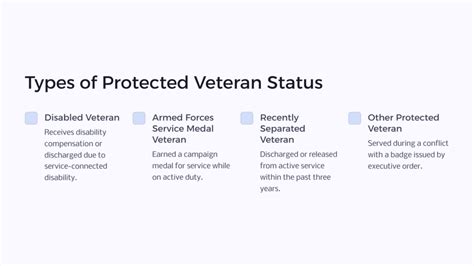 Protected Veteran Definition